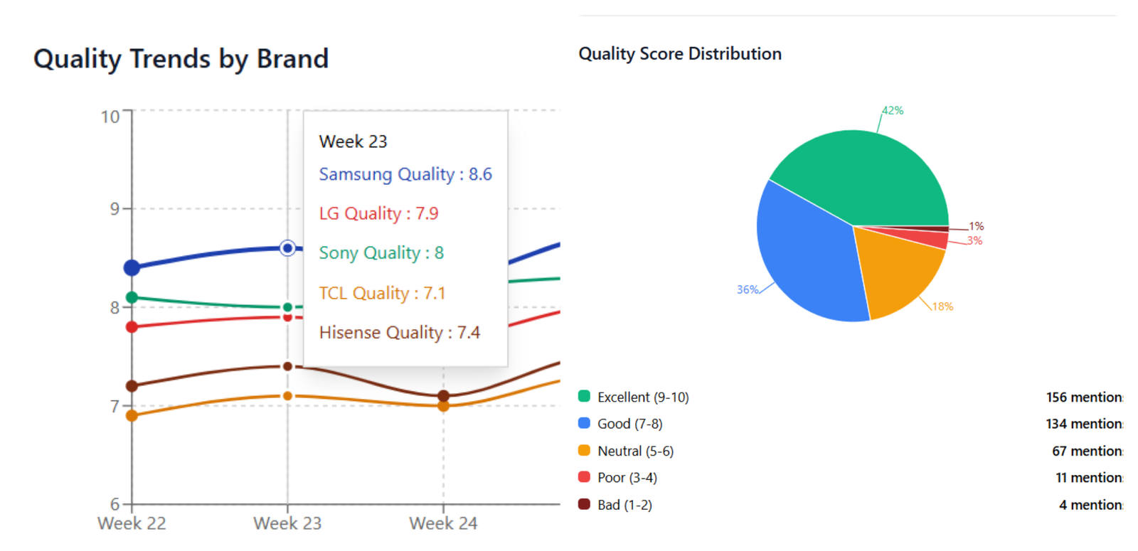 AI citation quality scoring for answer engine optimization