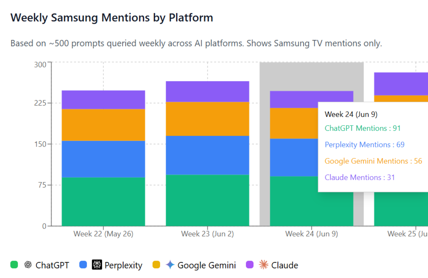 Brand mention analysis for answer engine optimization across ChatGPT, Claude, Perplexity