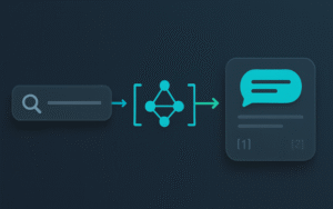 What is AEO visual showing query to intent clustering to AI answer block with citations