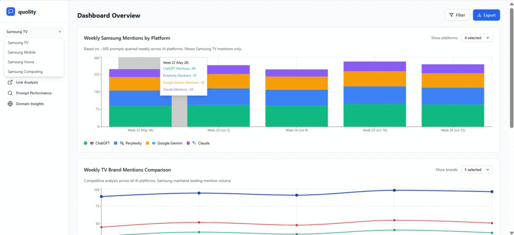 Generative Engine Optimization Quolity AI Dashboard