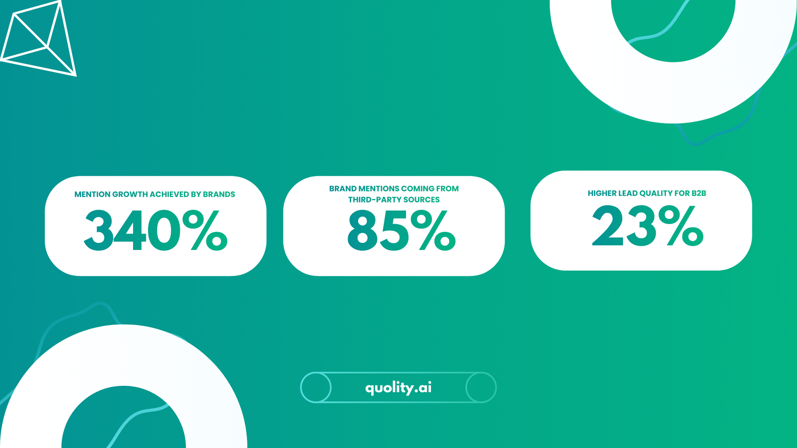 brand mentions ai search stats